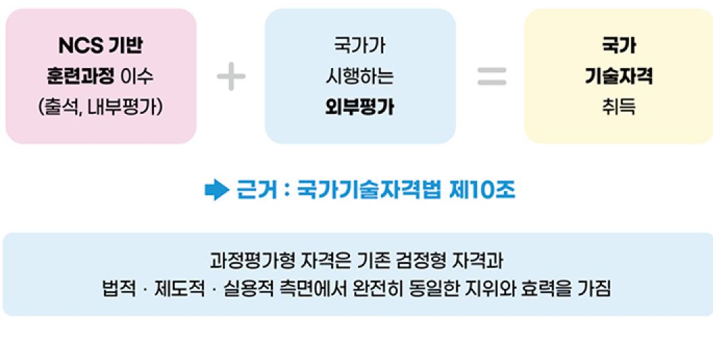 사용자 등록이미지