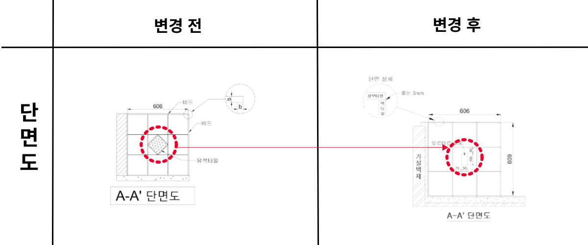 타일기능사 단면도