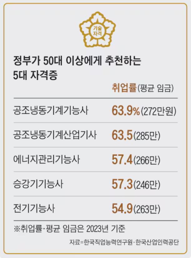 그래픽=백형선