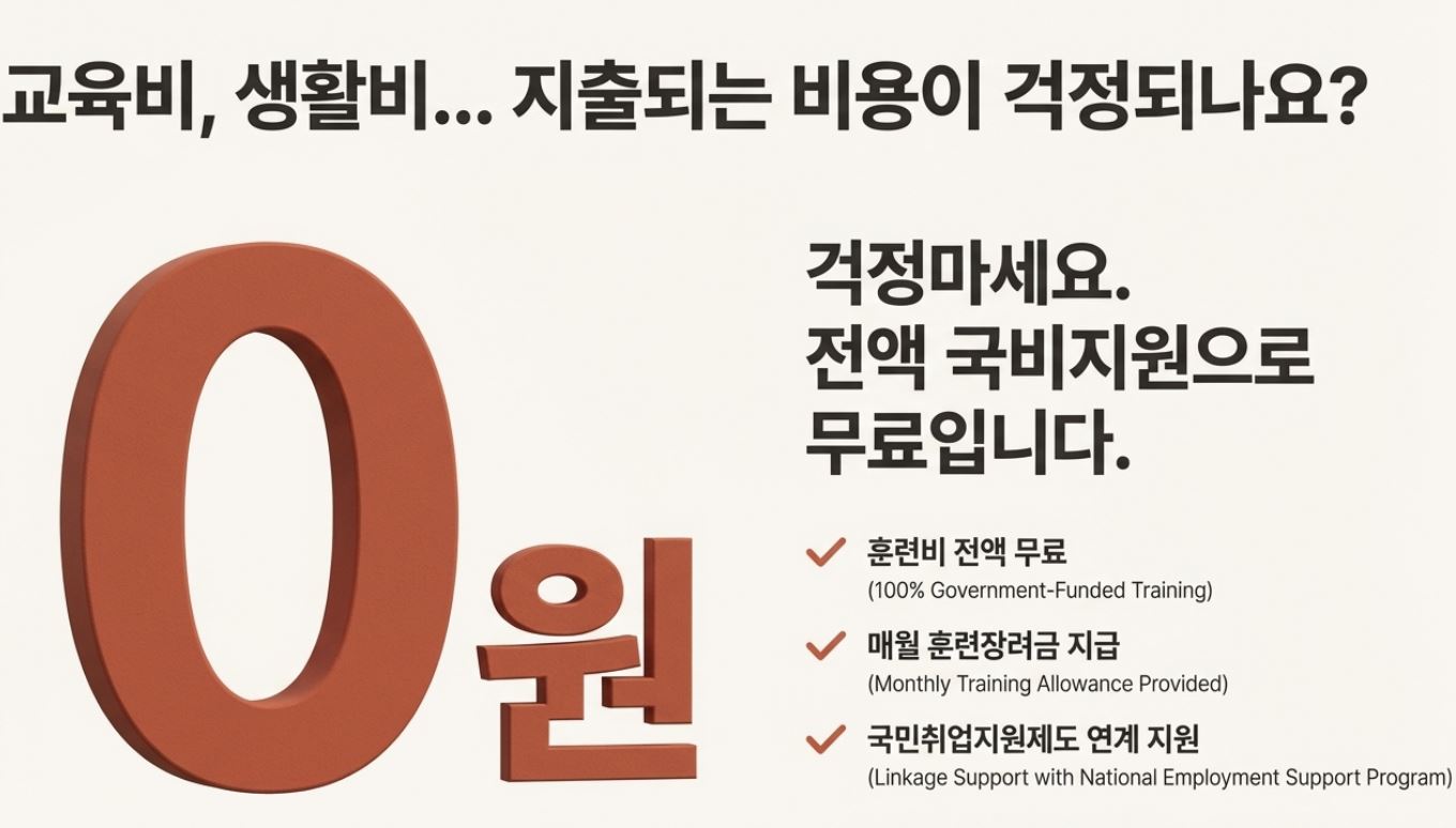 전액국비