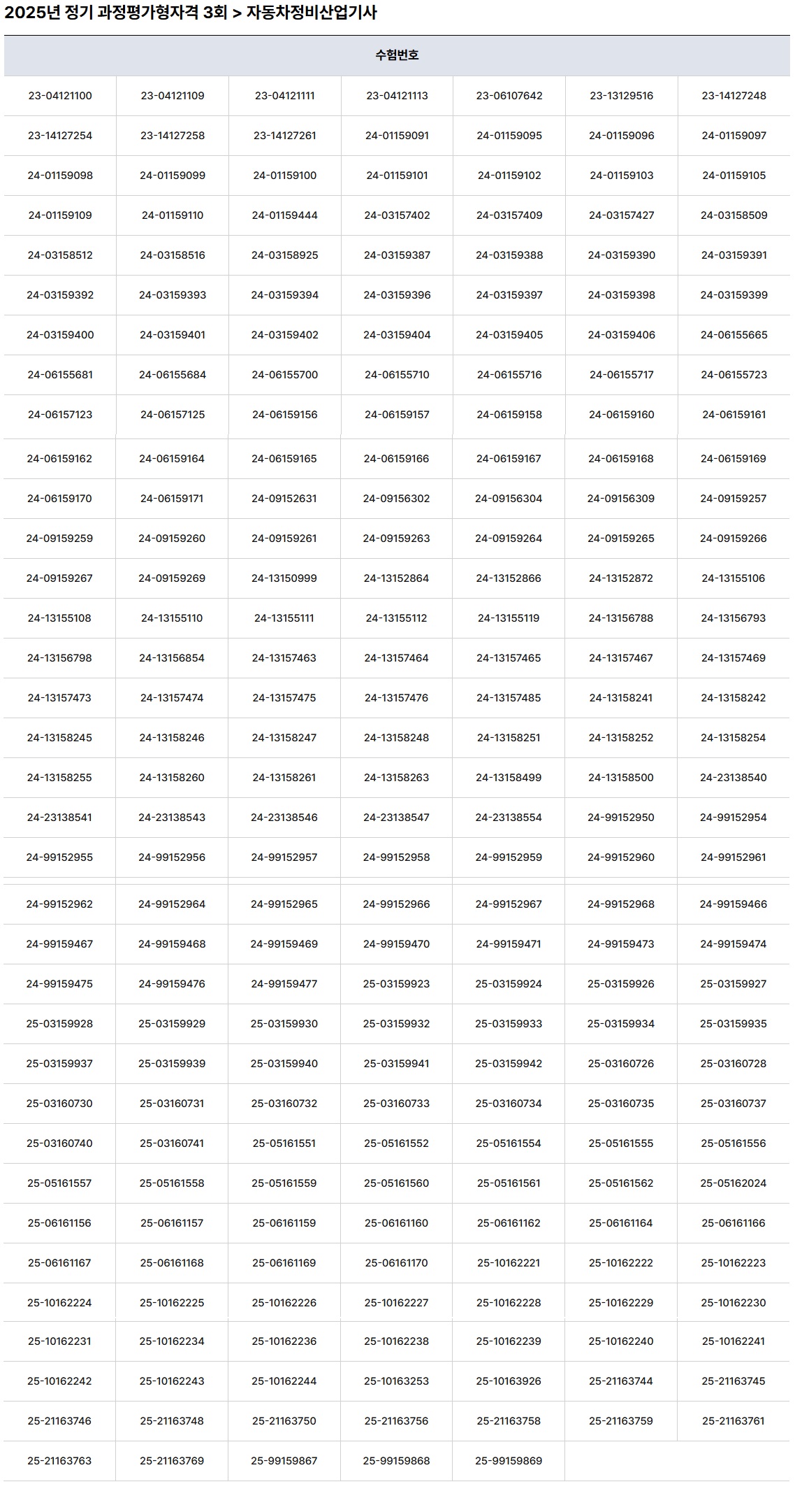 자동차정비산업기사 전국 합격자
