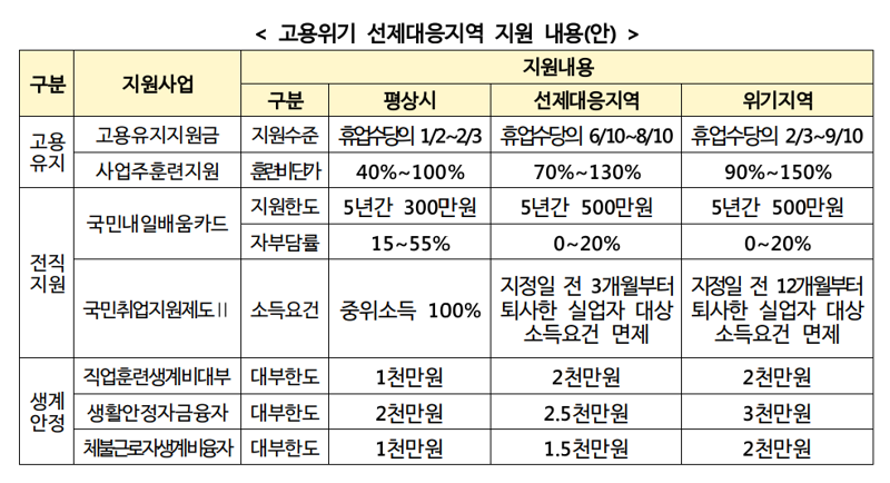 광산구,여수