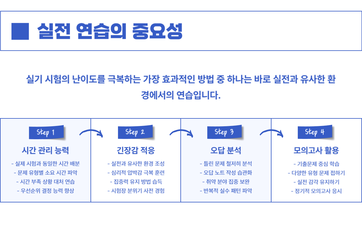 건설안전 필승전략