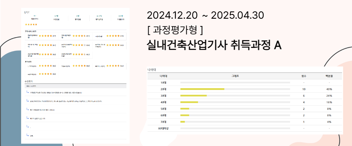 실내건축산업기사 합격