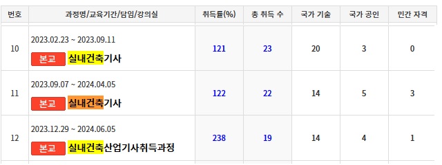 자격증취득율