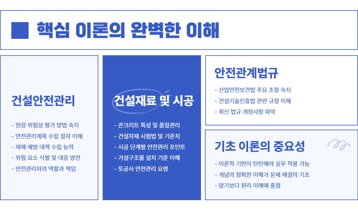건설안전 필승전략