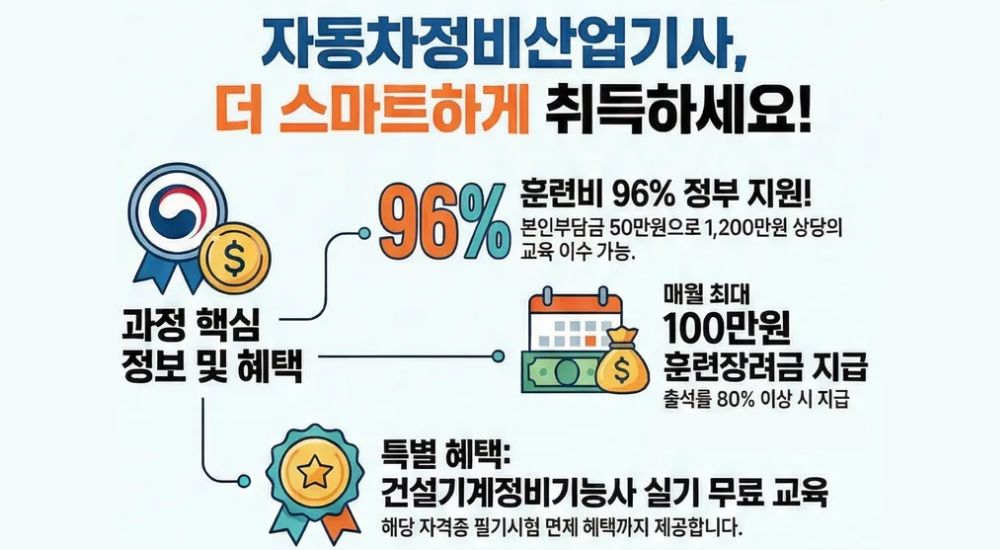 자동차정비산업기사 특징