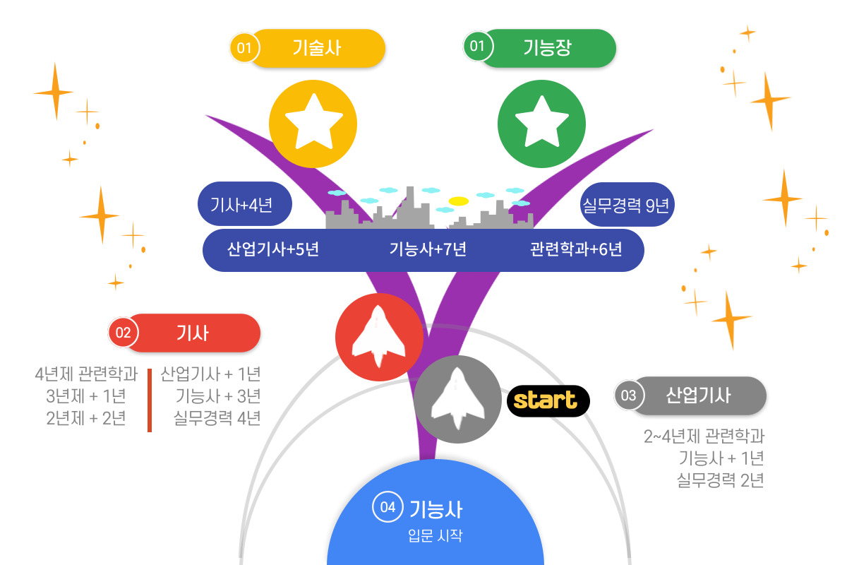 사용자 등록이미지