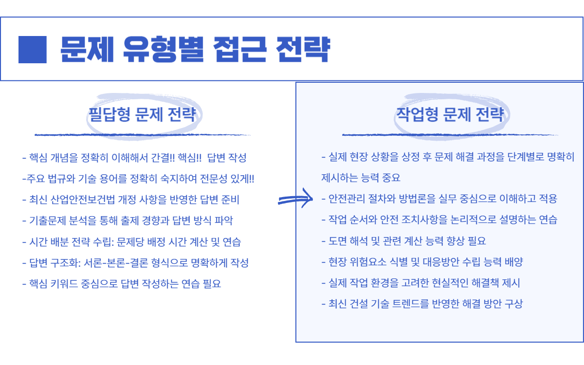 건설안전 필승전략