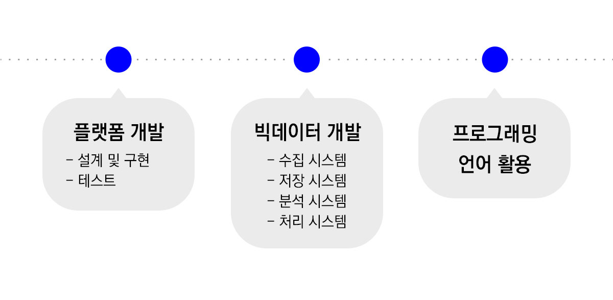 사용자 등록이미지