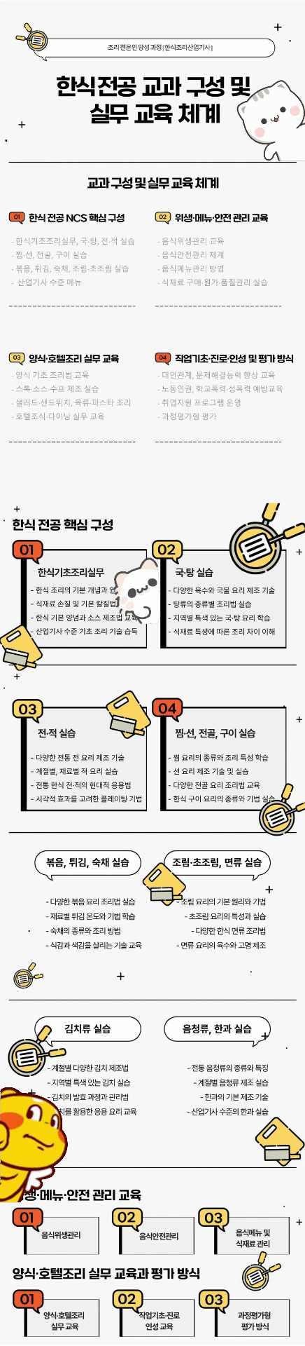 한식조리산업기사