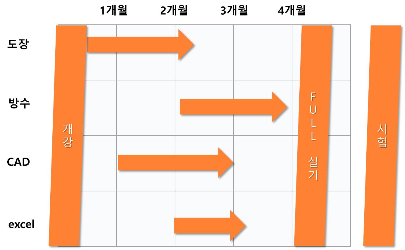 로드맵