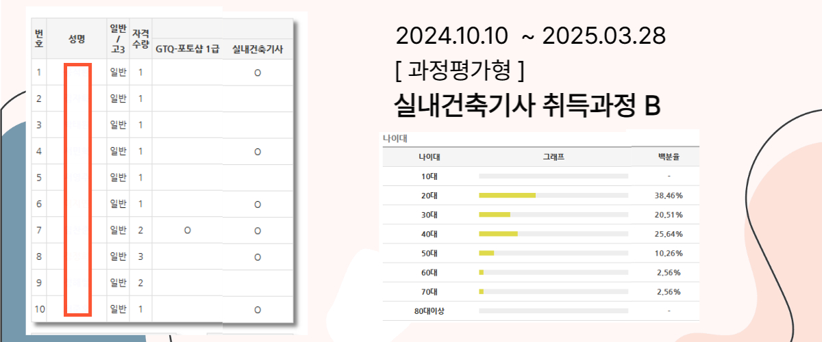 실내건축기사 합격