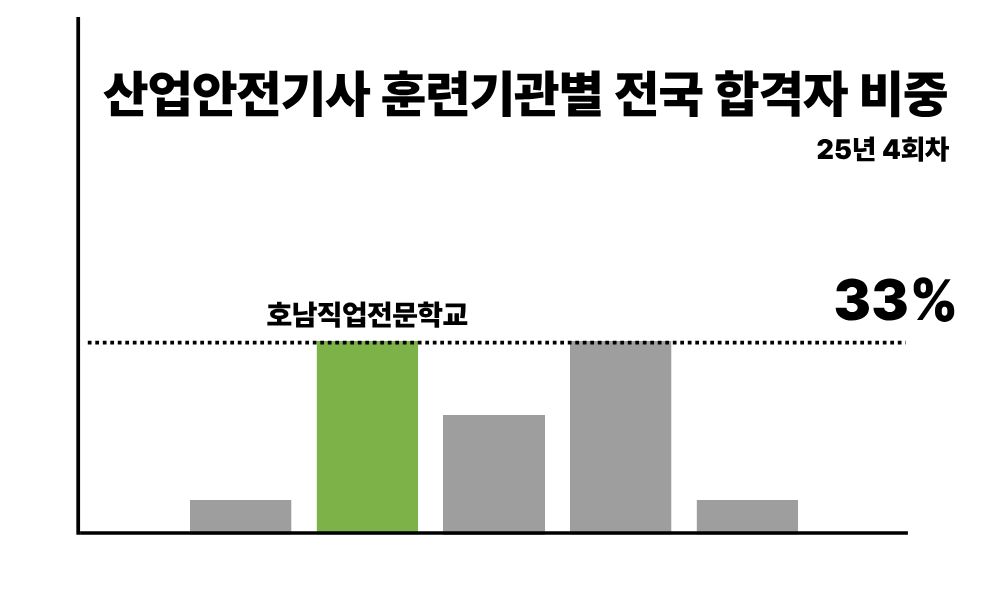 산업안전기사