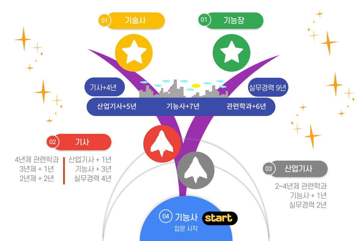 사용자 등록이미지