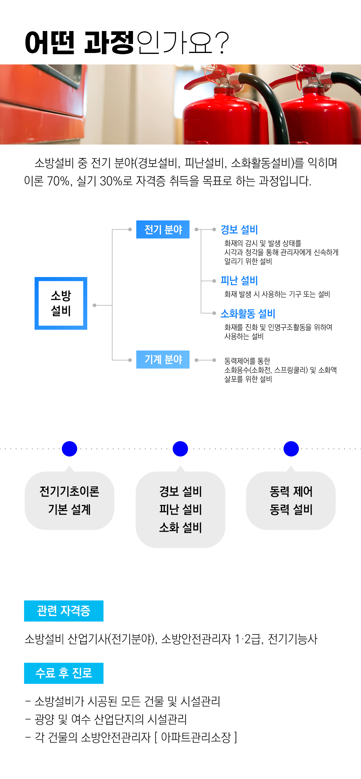 [과정평가형]소방설비(전기분야)산업기사 취득과정