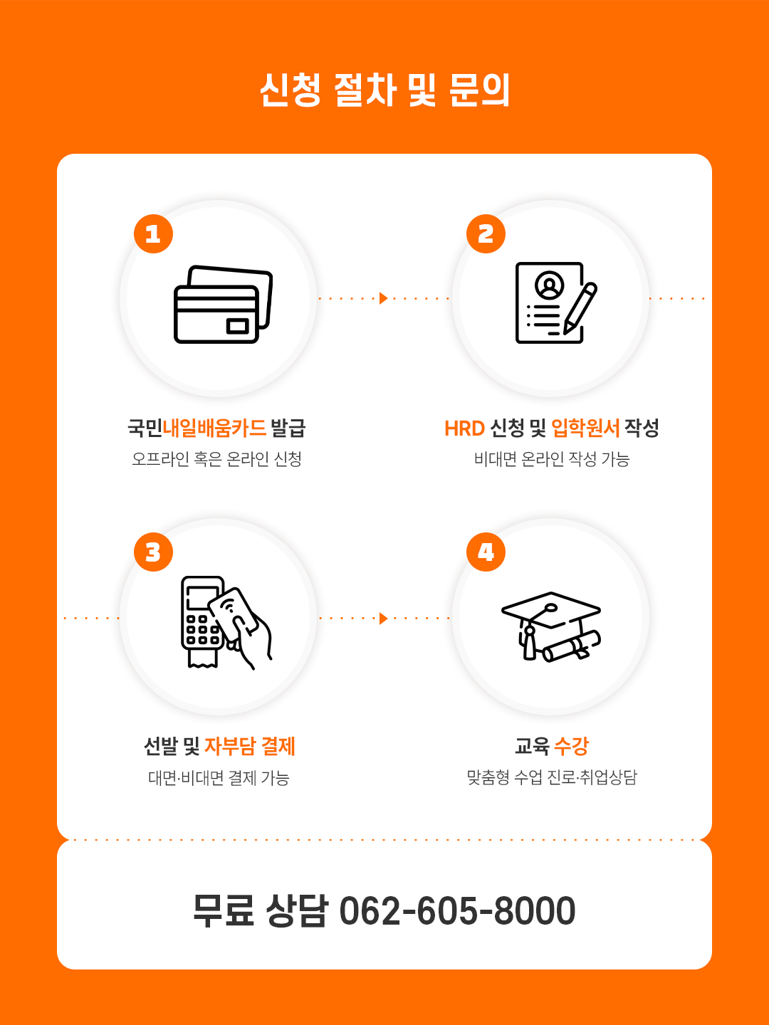 자동차정비기능사 취득과정(실기 )A